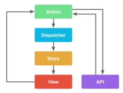 Possible Ways to Build Mobile Applications